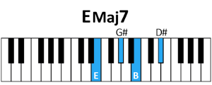 draw 2 - EMaj7 Chord